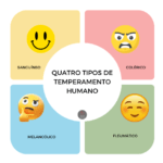 Como seu temperamento impacta a comunicação e a resolução de conflitos