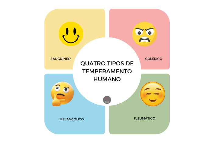 Como seu temperamento impacta a comunicação e a resolução de conflitos